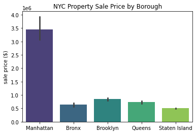 _images/04_data_visualization_38_0.png